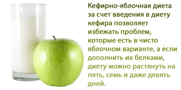 Диета 2 Яблока